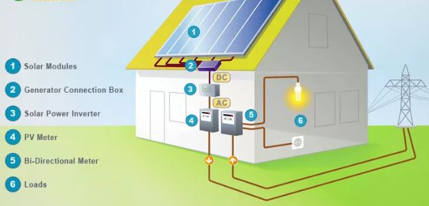 residential solar power